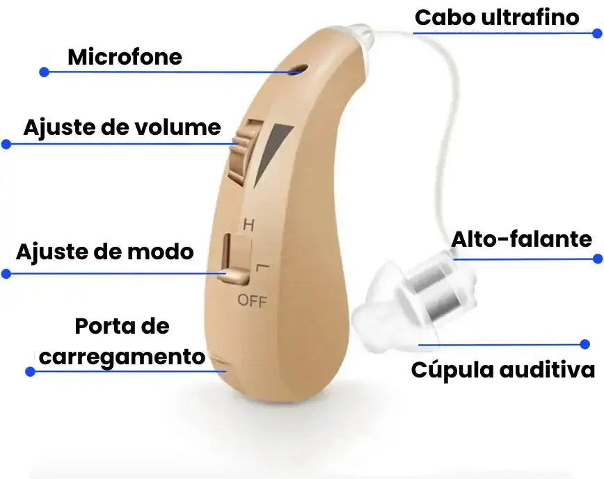 SHERALL - Aparelhos auditivos recarregáveis (Oferta especial)